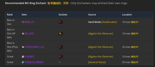 WLK懷舊服：增強薩P2階段BIS裝備推薦