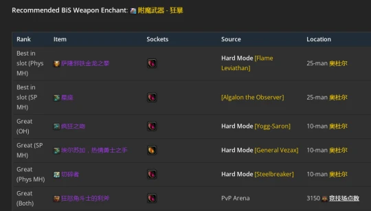 WLK懷舊服：增強薩P2階段BIS裝備推薦