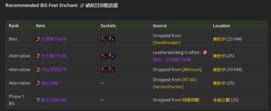 WLK懷舊服：生存獵人P2階段BIS裝備推薦