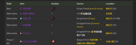 WLK懷舊服：生存獵人P2階段BIS裝備推薦