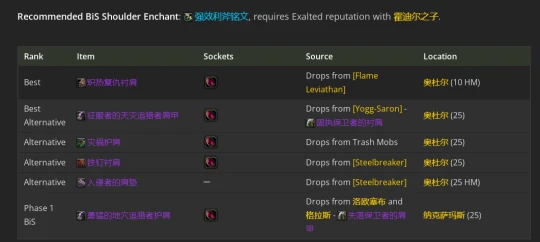 WLK懷舊服：射擊獵人P2階段BIS裝備推薦