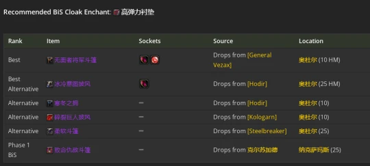 WLK懷舊服：射擊獵人P2階段BIS裝備推薦