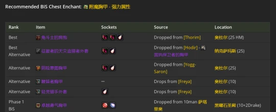 WLK懷舊服：射擊獵人P2階段BIS裝備推薦