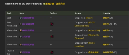 WLK懷舊服：射擊獵人P2階段BIS裝備推薦