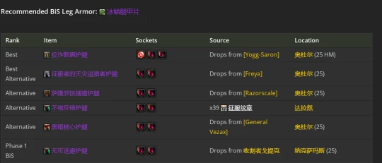 WLK懷舊服：射擊獵人P2階段BIS裝備推薦