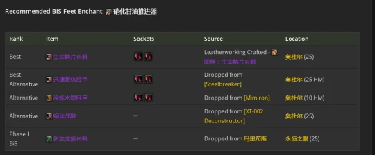 WLK懷舊服：射擊獵人P2階段BIS裝備推薦