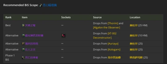 WLK懷舊服：射擊獵人P2階段BIS裝備推薦