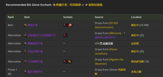 WLK懷舊服：獸王獵人P2階段BIS裝備推薦