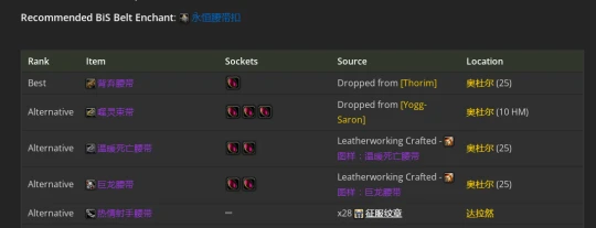 WLK懷舊服：獸王獵人P2階段BIS裝備推薦