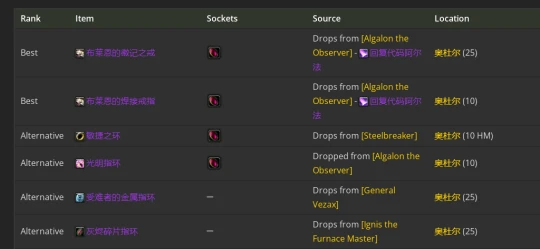 WLK懷舊服：獸王獵人P2階段BIS裝備推薦