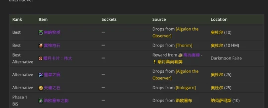 WLK懷舊服：獸王獵人P2階段BIS裝備推薦