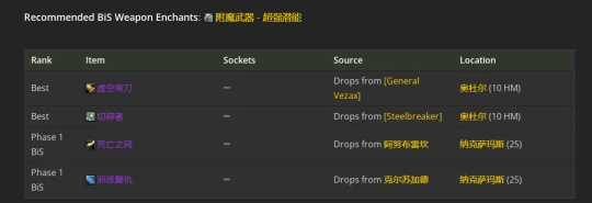 WLK懷舊服：獸王獵人P2階段BIS裝備推薦