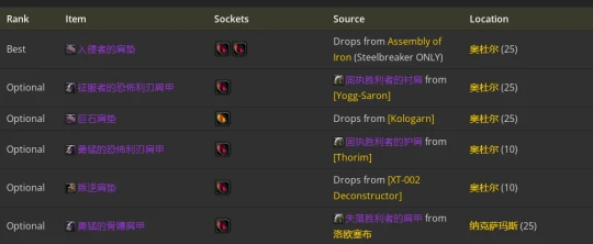 WLK懷舊服：敏銳賊P2階段BIS裝備推薦