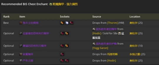 WLK懷舊服：敏銳賊P2階段BIS裝備推薦