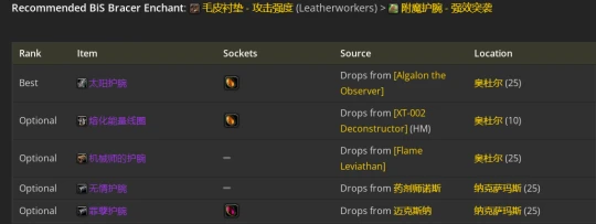 WLK懷舊服：敏銳賊P2階段BIS裝備推薦