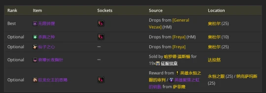 WLK懷舊服：敏銳賊P2階段BIS裝備推薦