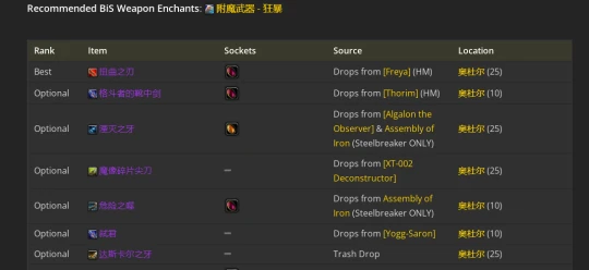WLK懷舊服：敏銳賊P2階段BIS裝備推薦