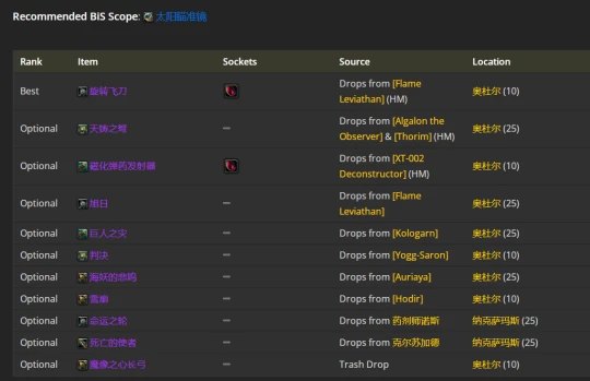 WLK懷舊服：敏銳賊P2階段BIS裝備推薦