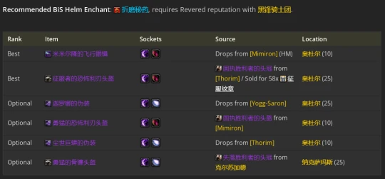 WLK懷舊服：戰鬥賊P2階段BIS裝備推薦