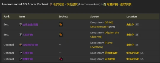 WLK懷舊服：戰鬥賊P2階段BIS裝備推薦