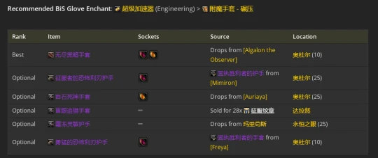 WLK懷舊服：戰鬥賊P2階段BIS裝備推薦