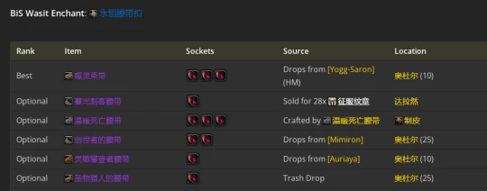 WLK懷舊服：戰鬥賊P2階段BIS裝備推薦