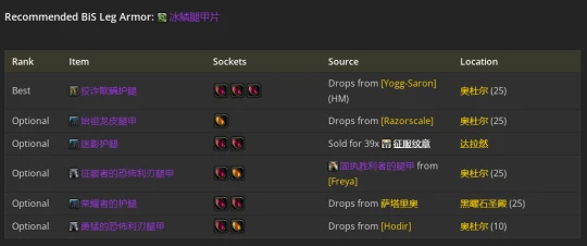 WLK懷舊服：戰鬥賊P2階段BIS裝備推薦