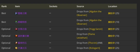 WLK懷舊服：戰鬥賊P2階段BIS裝備推薦