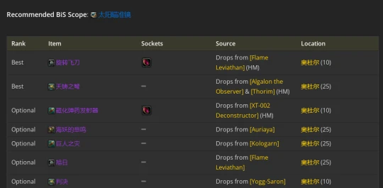 WLK懷舊服：戰鬥賊P2階段BIS裝備推薦