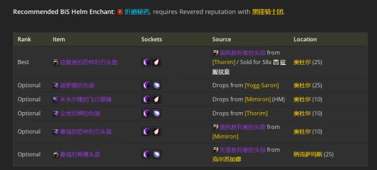 WLK懷舊服：奇襲賊P2階段BIS裝備推薦