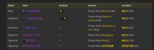 WLK懷舊服：奇襲賊P2階段BIS裝備推薦