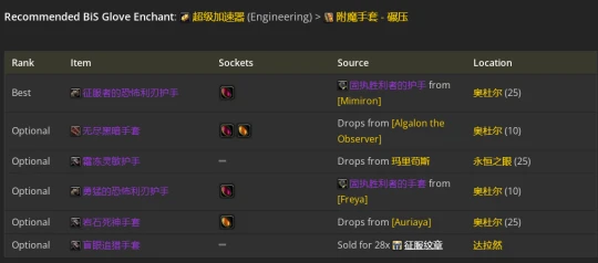 WLK懷舊服：奇襲賊P2階段BIS裝備推薦