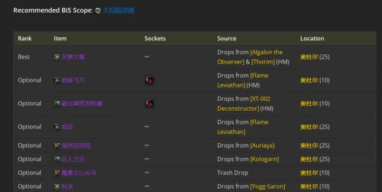 WLK懷舊服：奇襲賊P2階段BIS裝備推薦