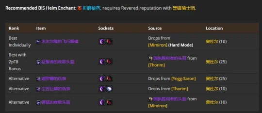 WLK懷舊服：貓德P2階段BIS裝備推薦