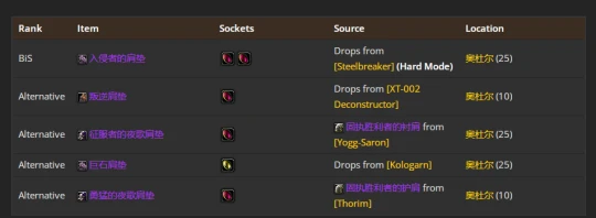 WLK懷舊服：貓德P2階段BIS裝備推薦