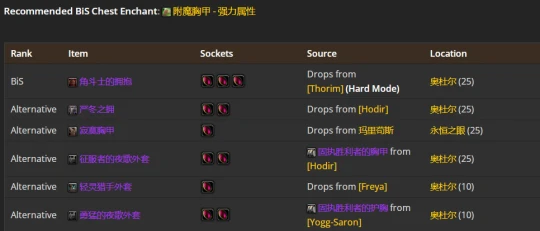 WLK懷舊服：貓德P2階段BIS裝備推薦