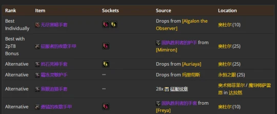 WLK懷舊服：貓德P2階段BIS裝備推薦