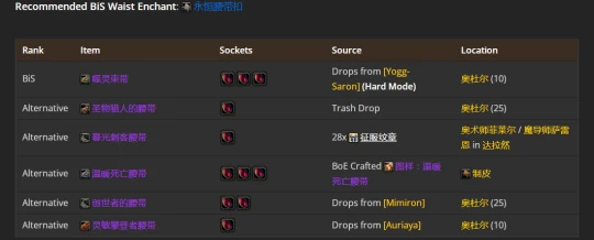 WLK懷舊服：貓德P2階段BIS裝備推薦