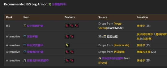 WLK懷舊服：貓德P2階段BIS裝備推薦