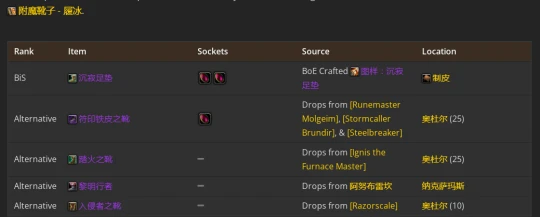 WLK懷舊服：貓德P2階段BIS裝備推薦