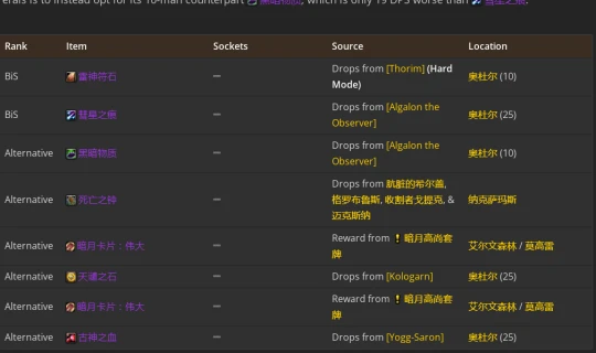 WLK懷舊服：貓德P2階段BIS裝備推薦