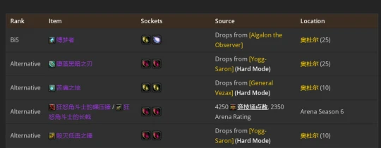 WLK懷舊服：貓德P2階段BIS裝備推薦