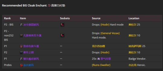 WLK懷舊服：懲戒騎P2階段BIS裝備推薦