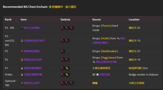 WLK懷舊服：懲戒騎P2階段BIS裝備推薦