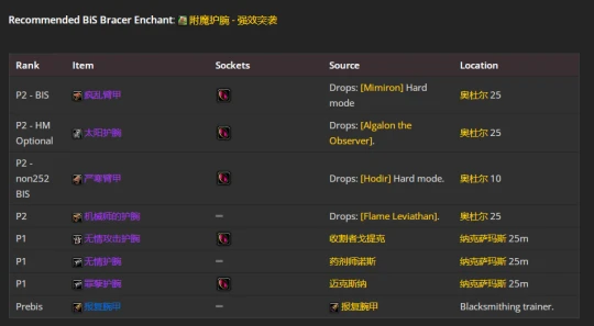 WLK懷舊服：懲戒騎P2階段BIS裝備推薦