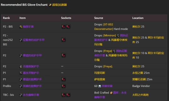 WLK懷舊服：懲戒騎P2階段BIS裝備推薦