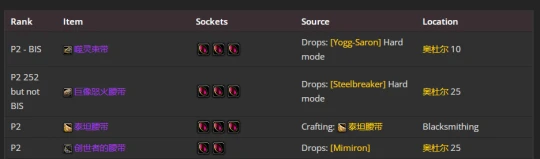 WLK懷舊服：懲戒騎P2階段BIS裝備推薦