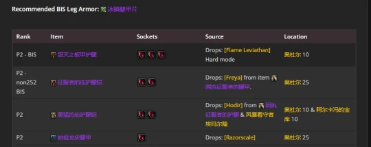 WLK懷舊服：懲戒騎P2階段BIS裝備推薦