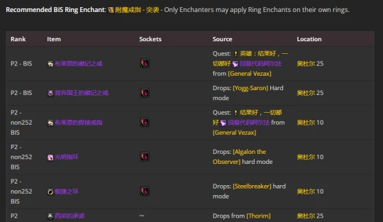 WLK懷舊服：懲戒騎P2階段BIS裝備推薦