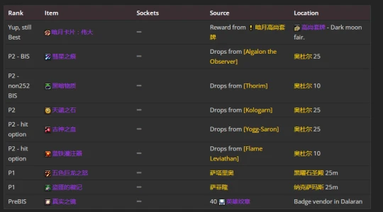 WLK懷舊服：懲戒騎P2階段BIS裝備推薦